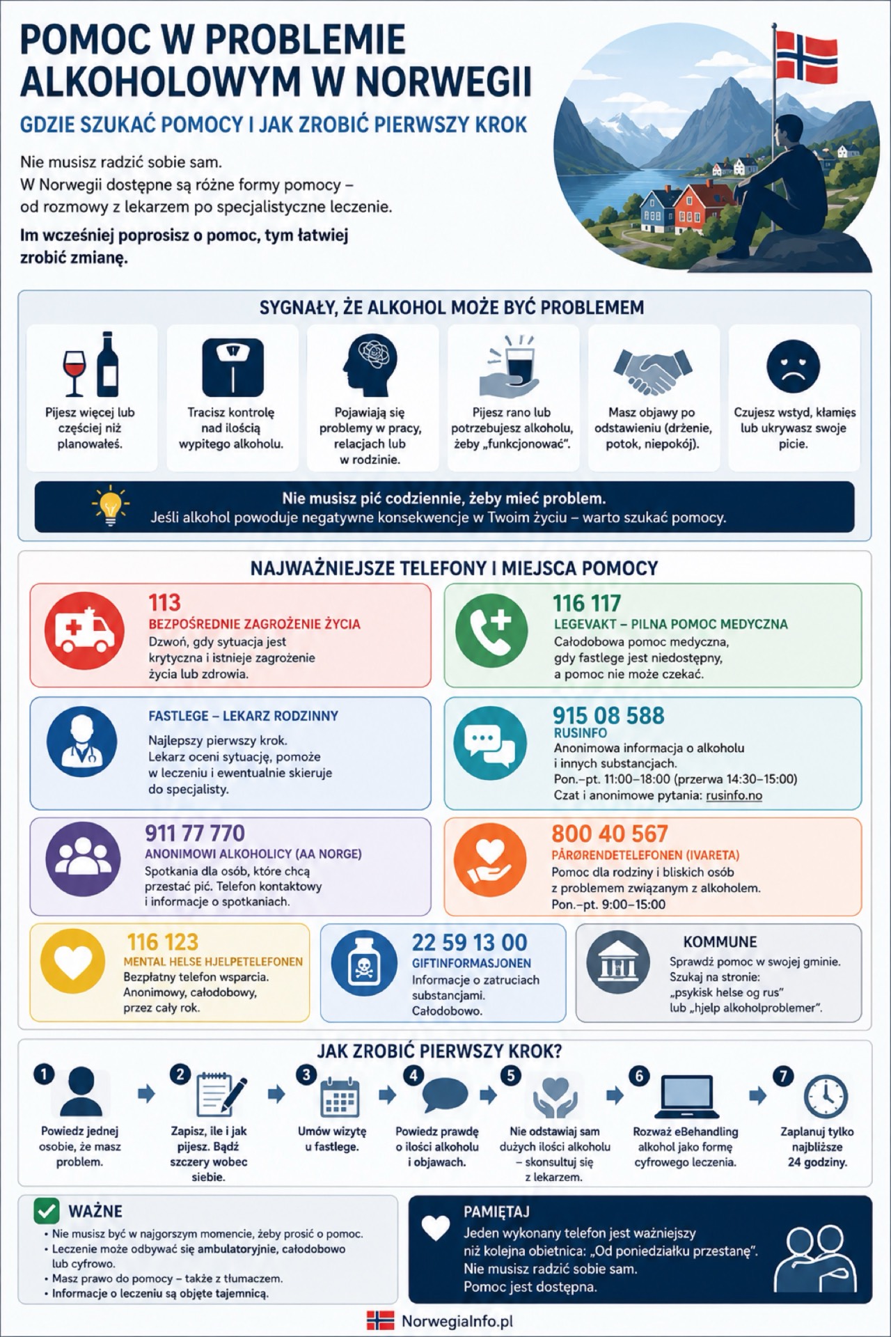 Infografika: proces leczenia uzależnienia od alkoholu